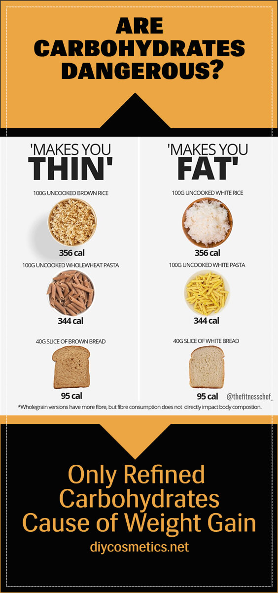 Only Refined Carbohydrates Cause of Weight Gain